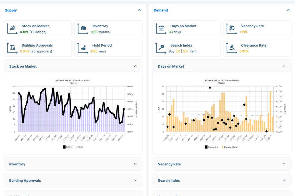 Investment property supply and demand research - Australia